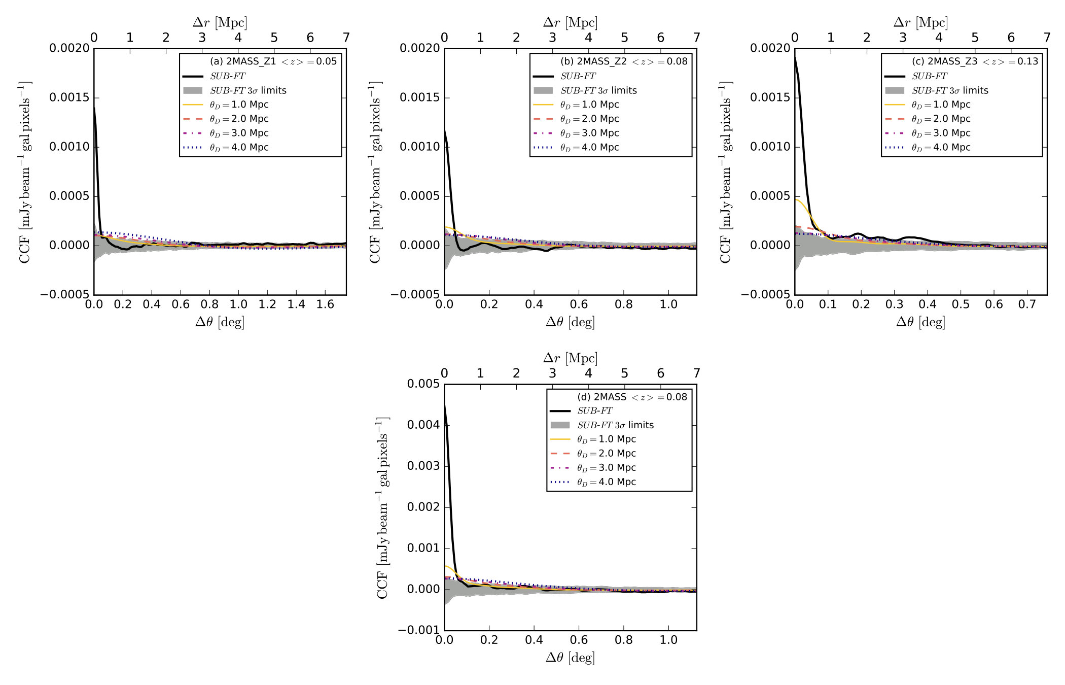 Figure 15