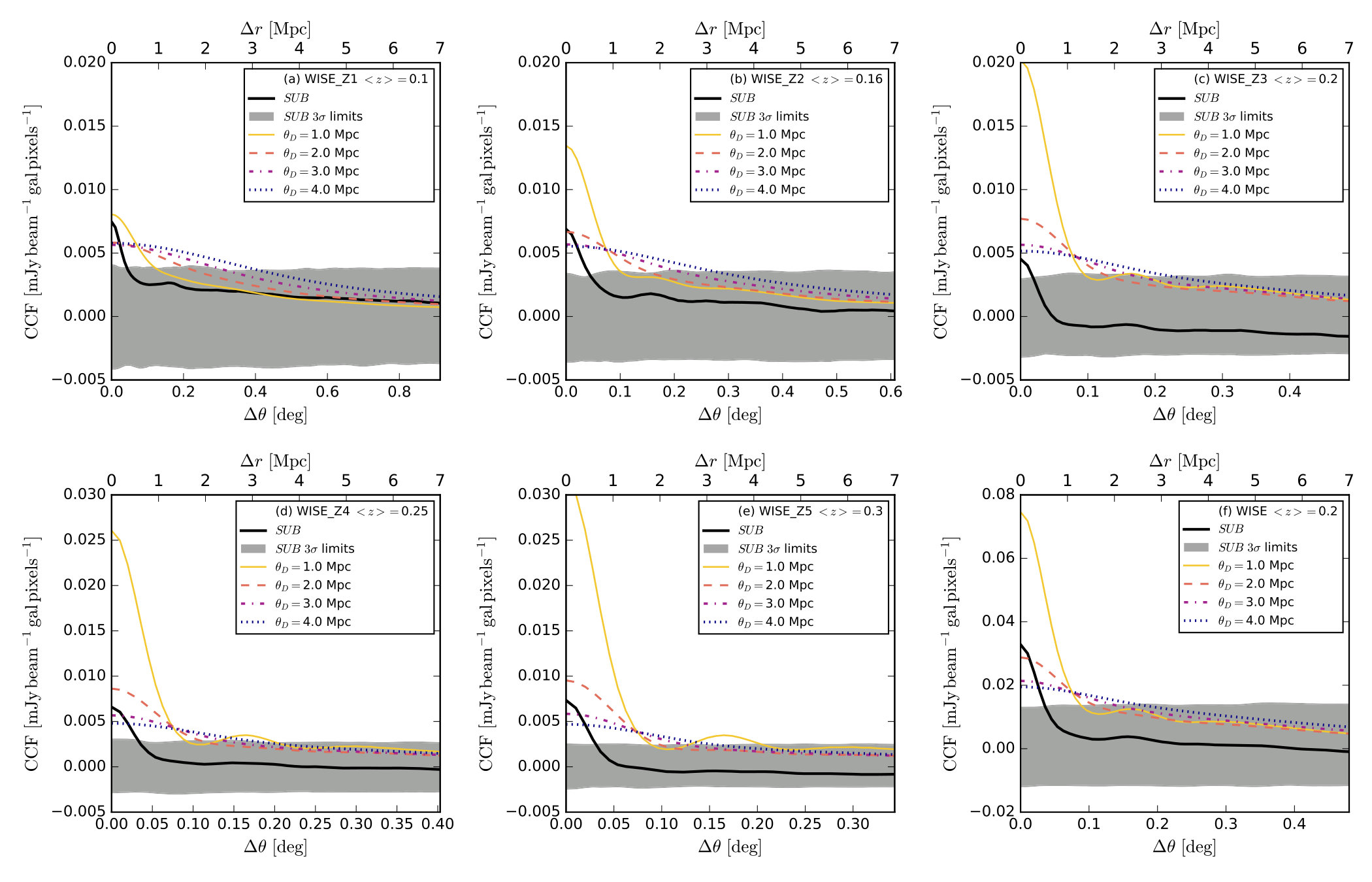 Figure 16