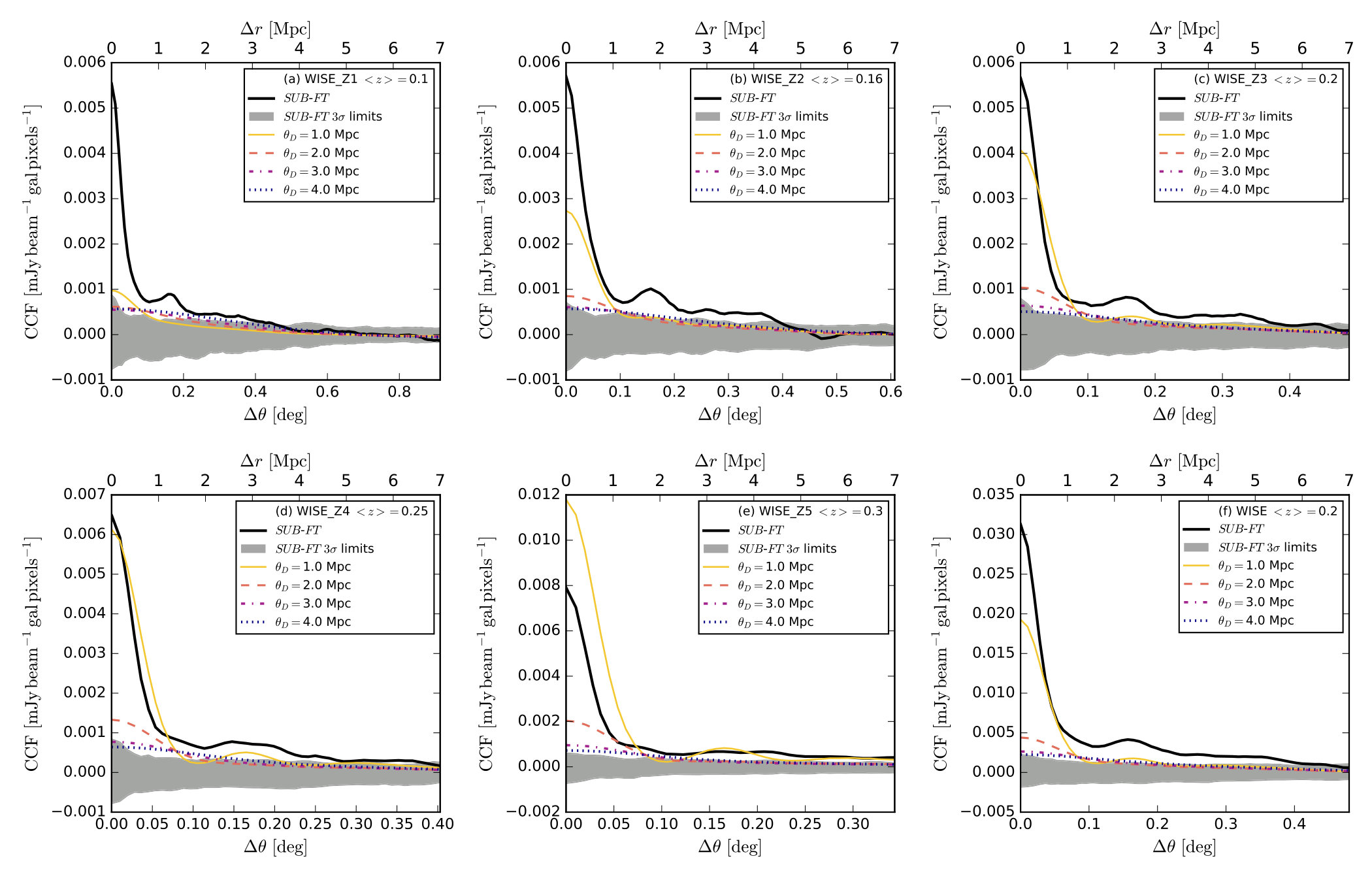 Figure 17