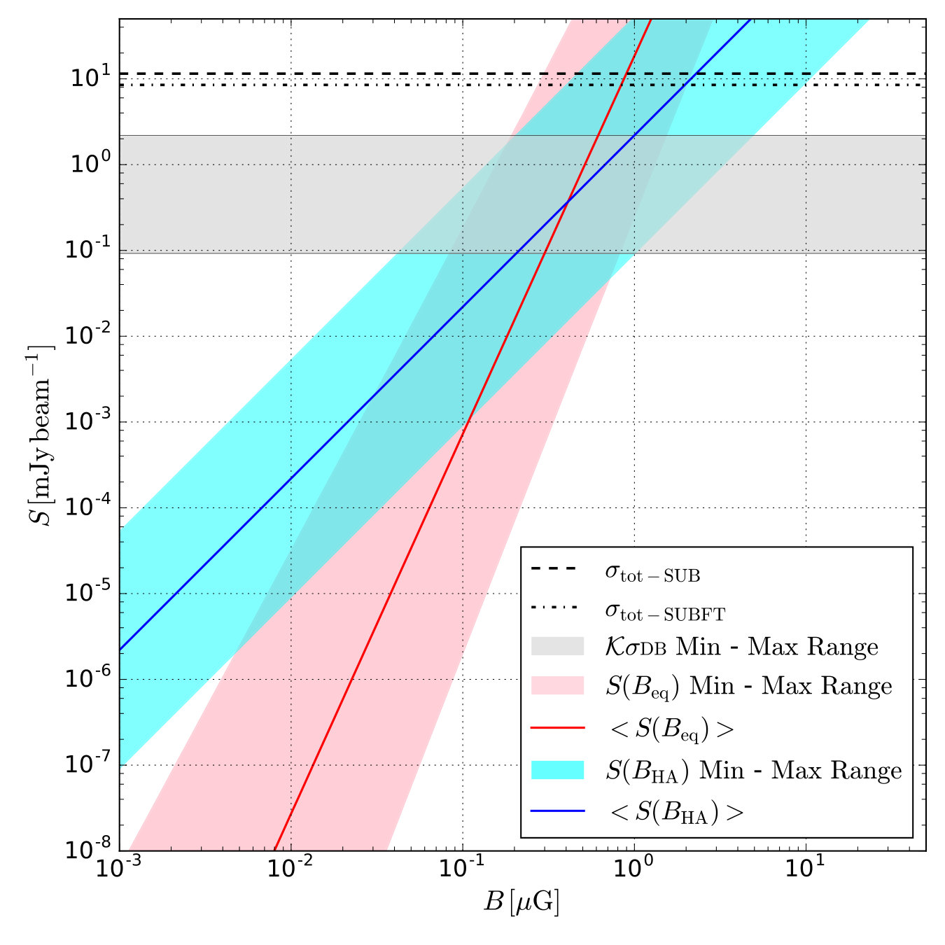 Figure 18