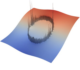 Figure 5
