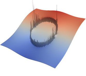 Figure 6