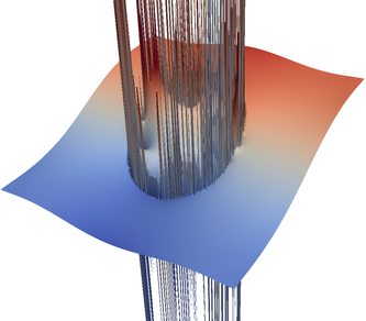 Figure 7