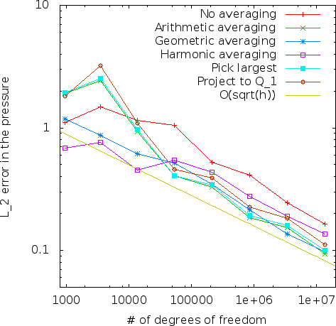 Figure 16