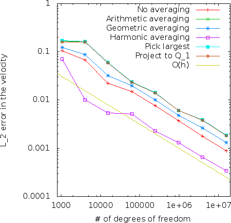 Figure 17