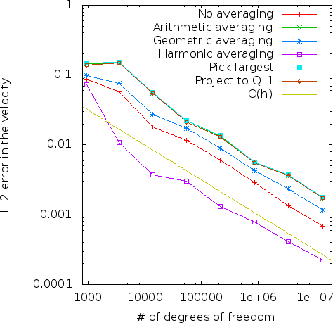 Figure 18