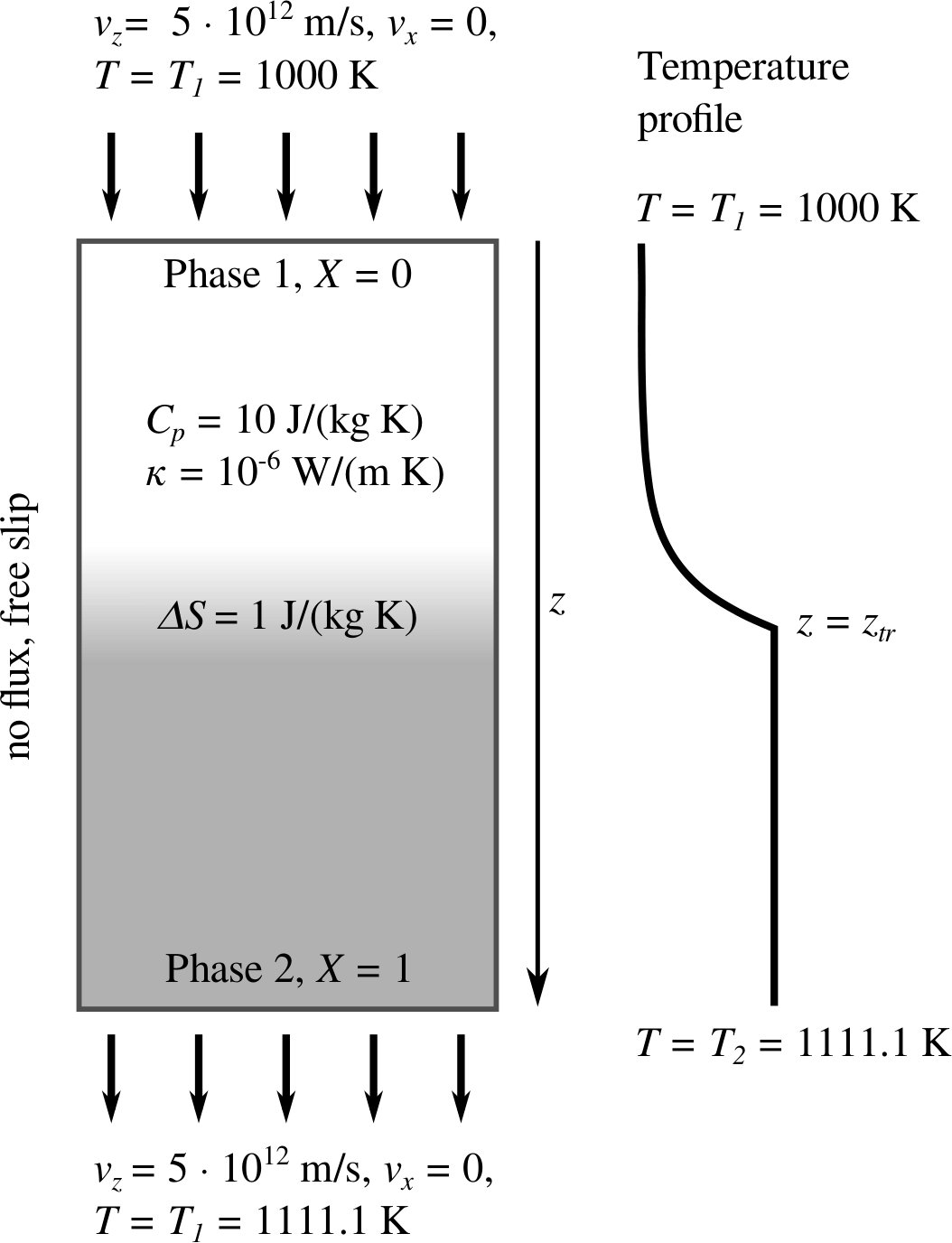 Figure 19