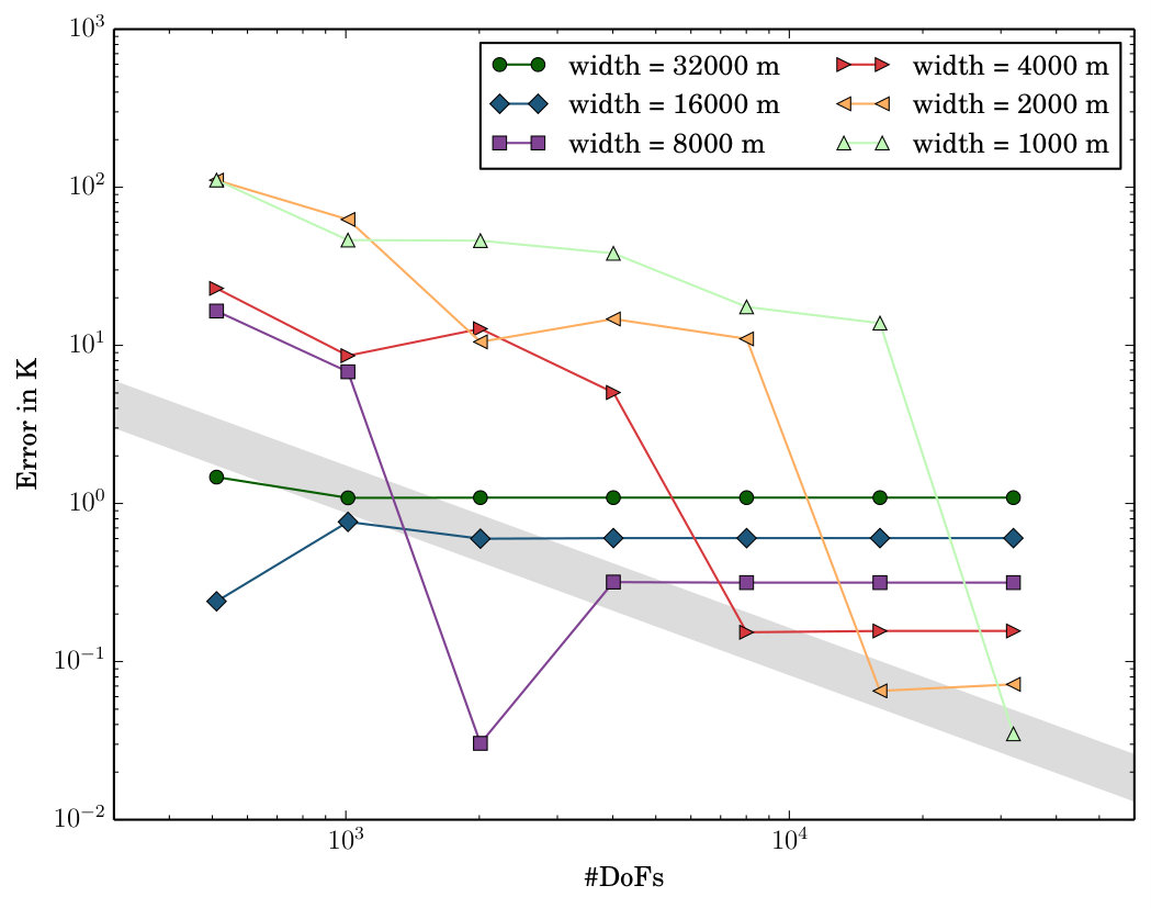 Figure 20