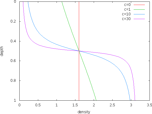 Figure 22