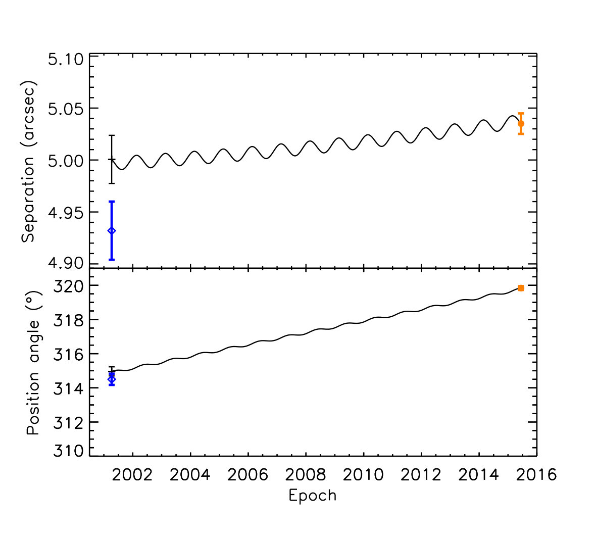 Figure 14