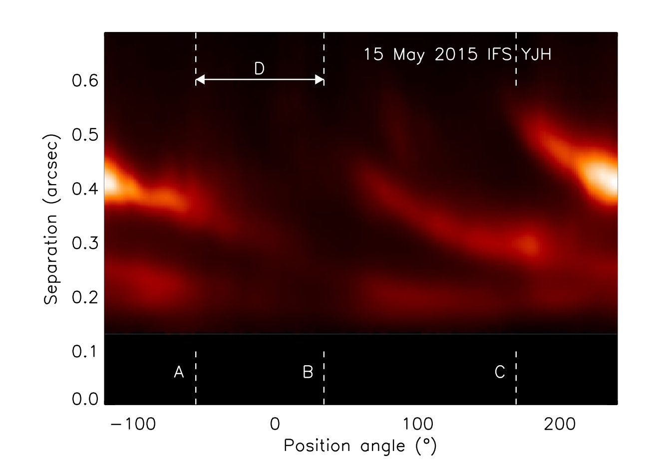Figure 17