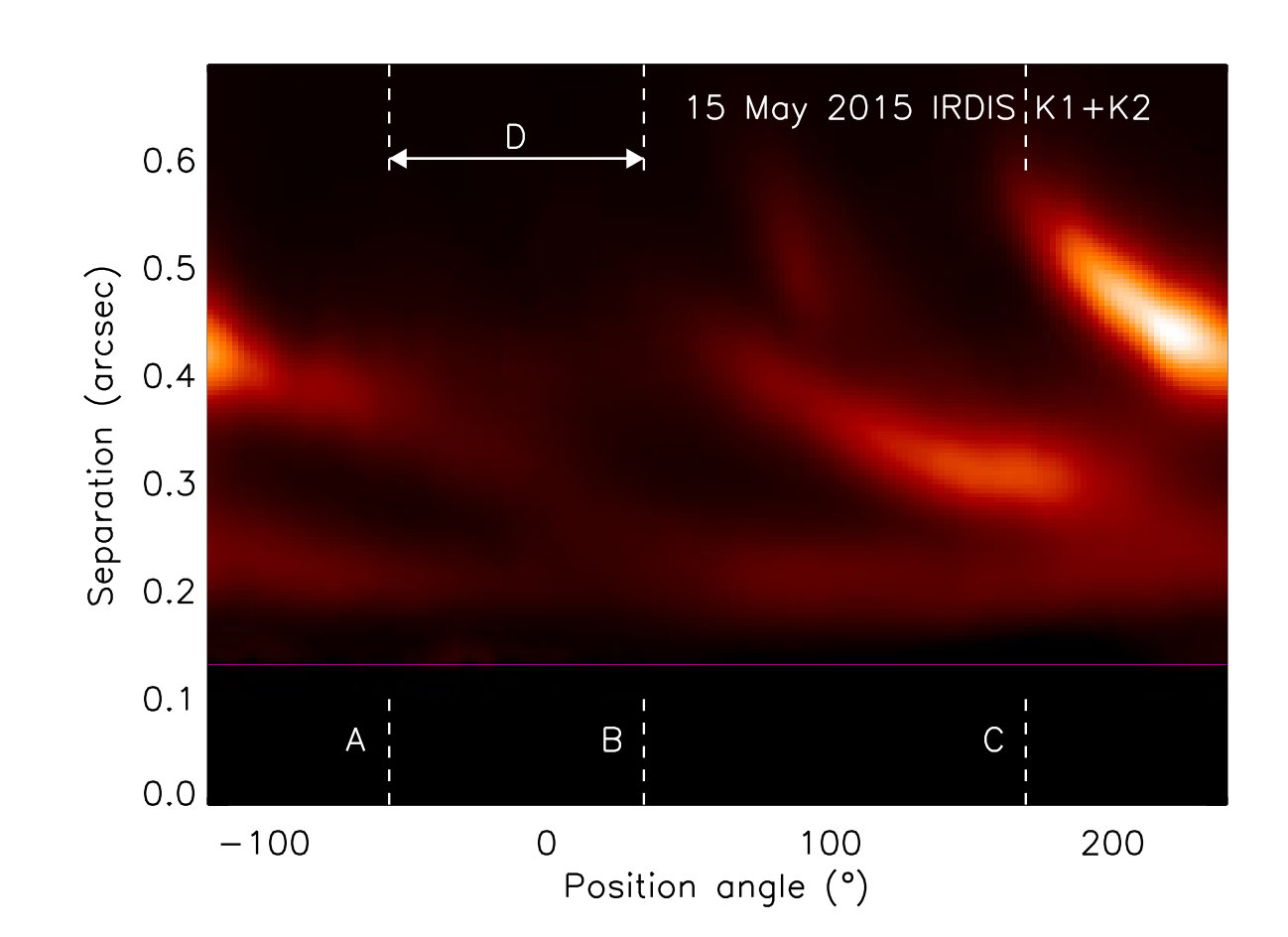 Figure 18