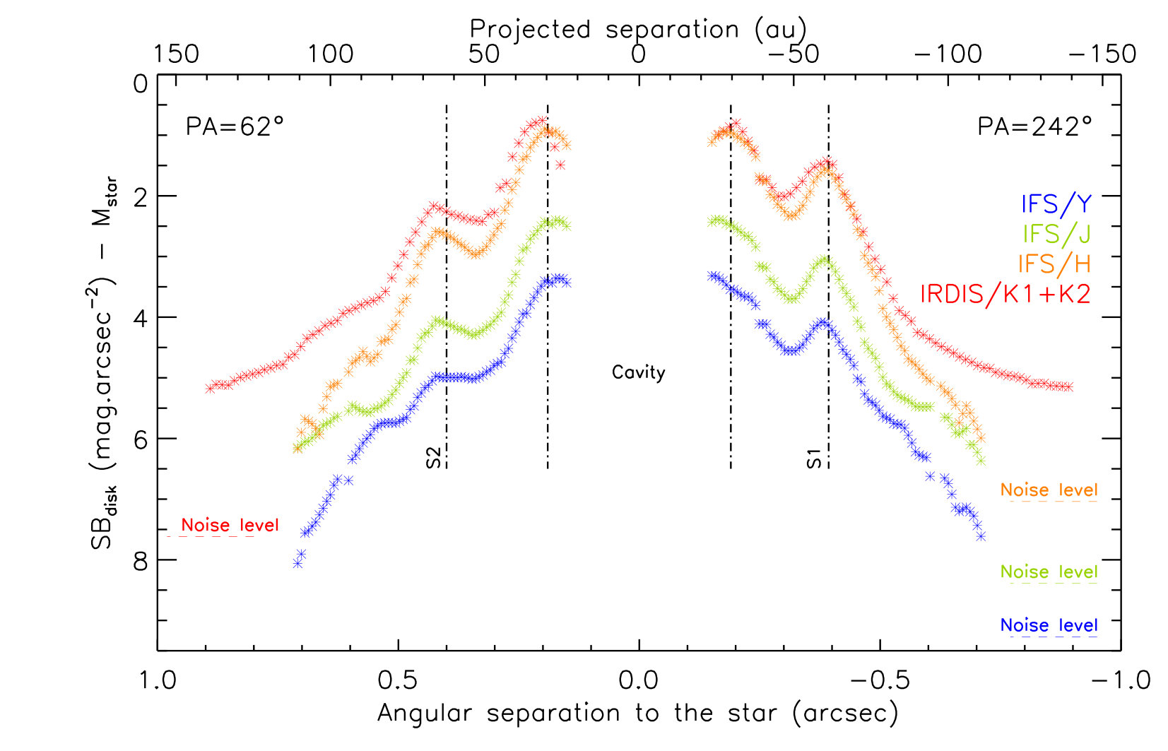 Figure 19