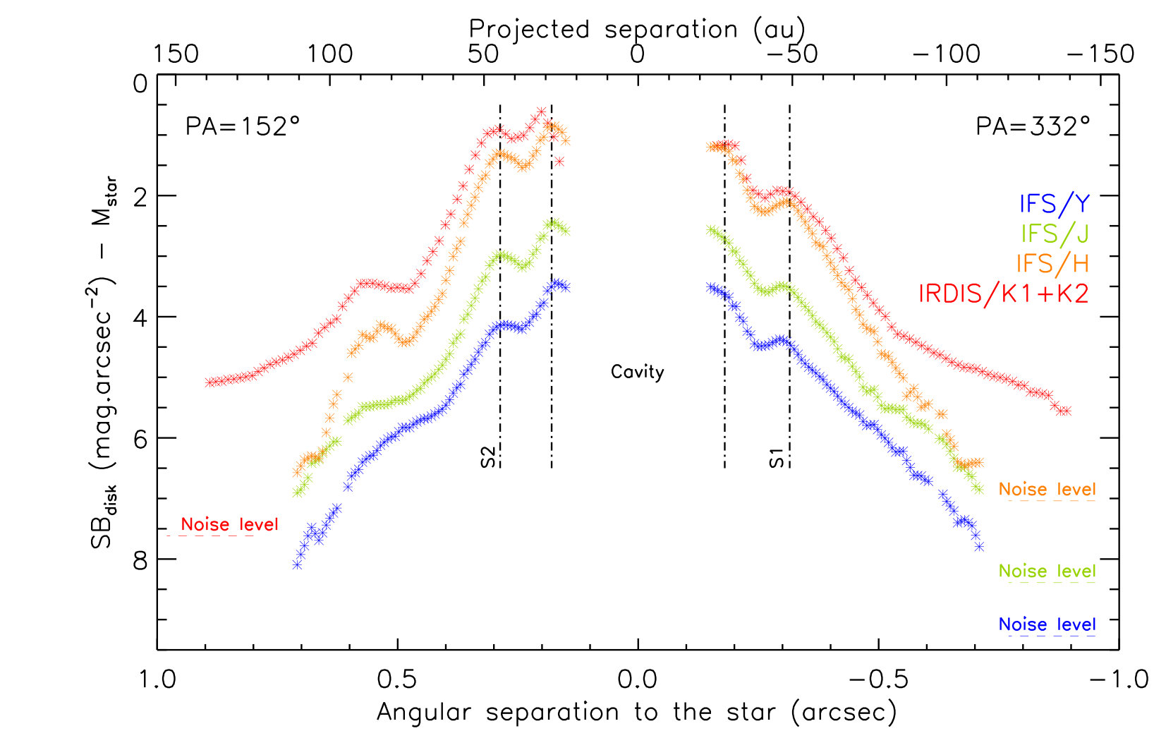 Figure 20