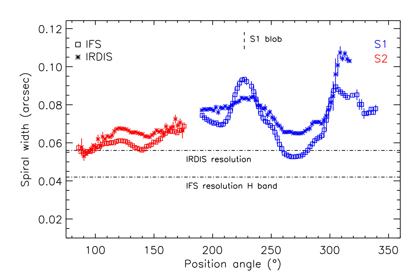 Figure 21