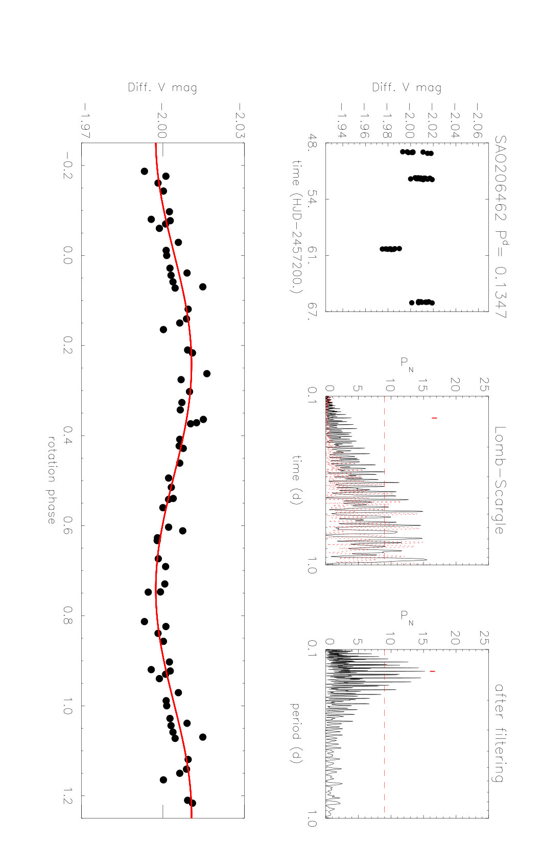 Figure 36