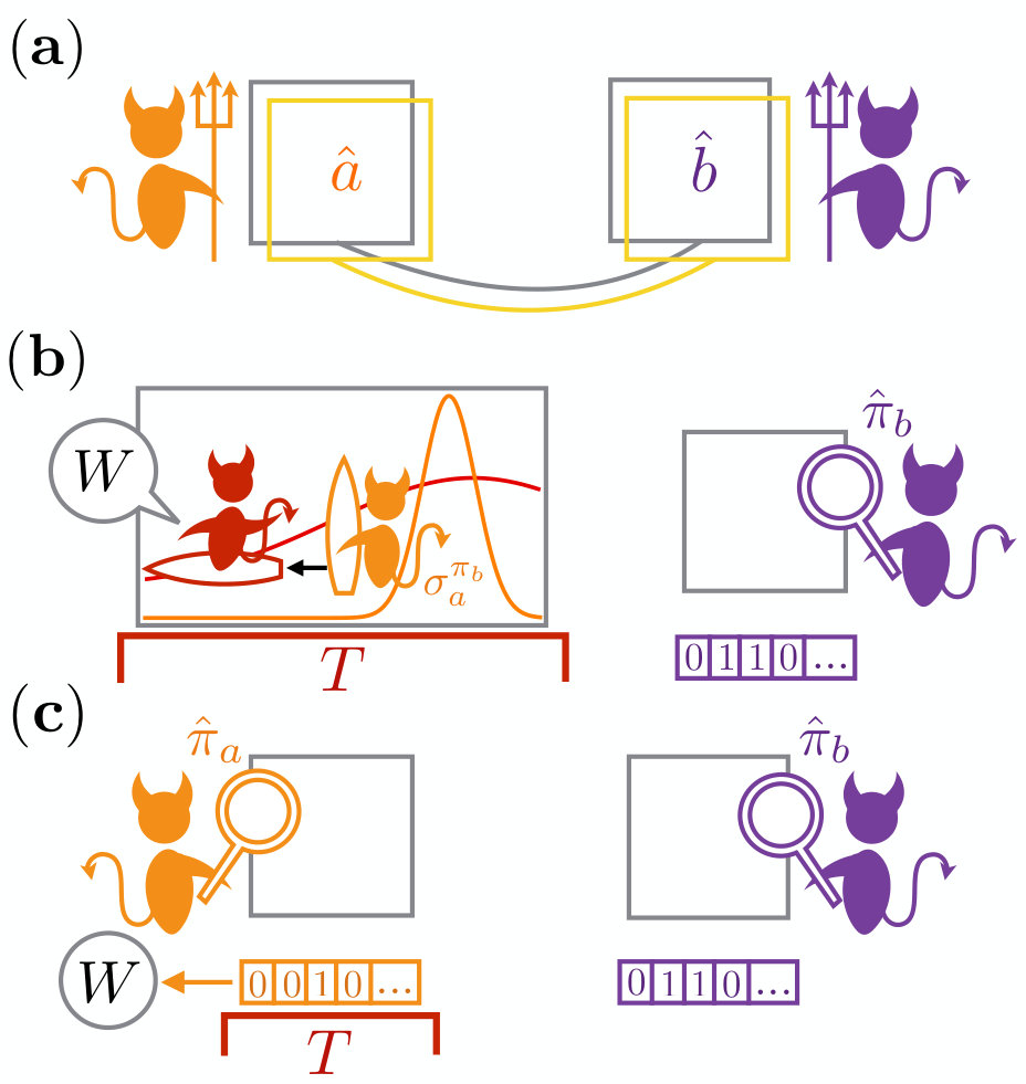 Figure 8