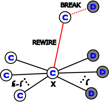 Figure 21