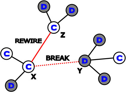 Figure 22