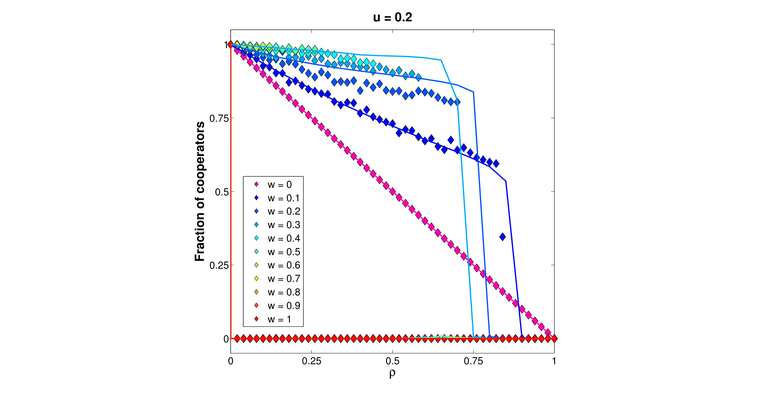 Figure 23