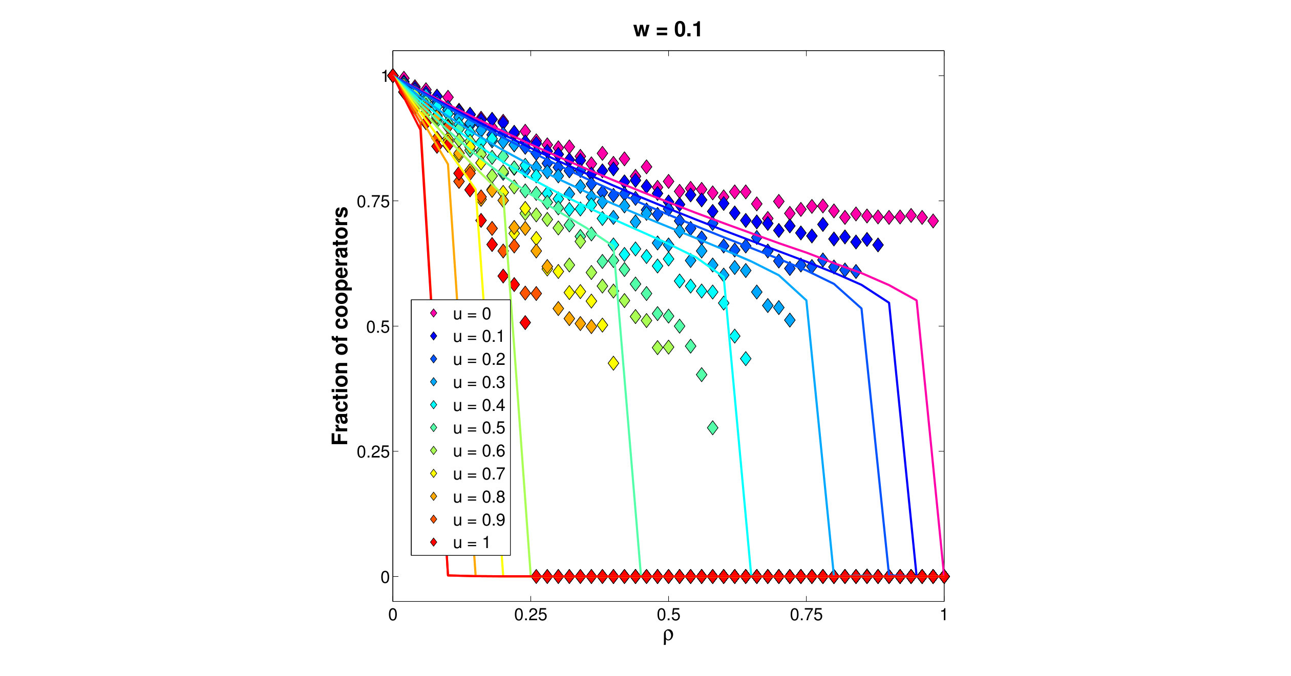 Figure 24