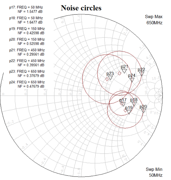 Figure 8