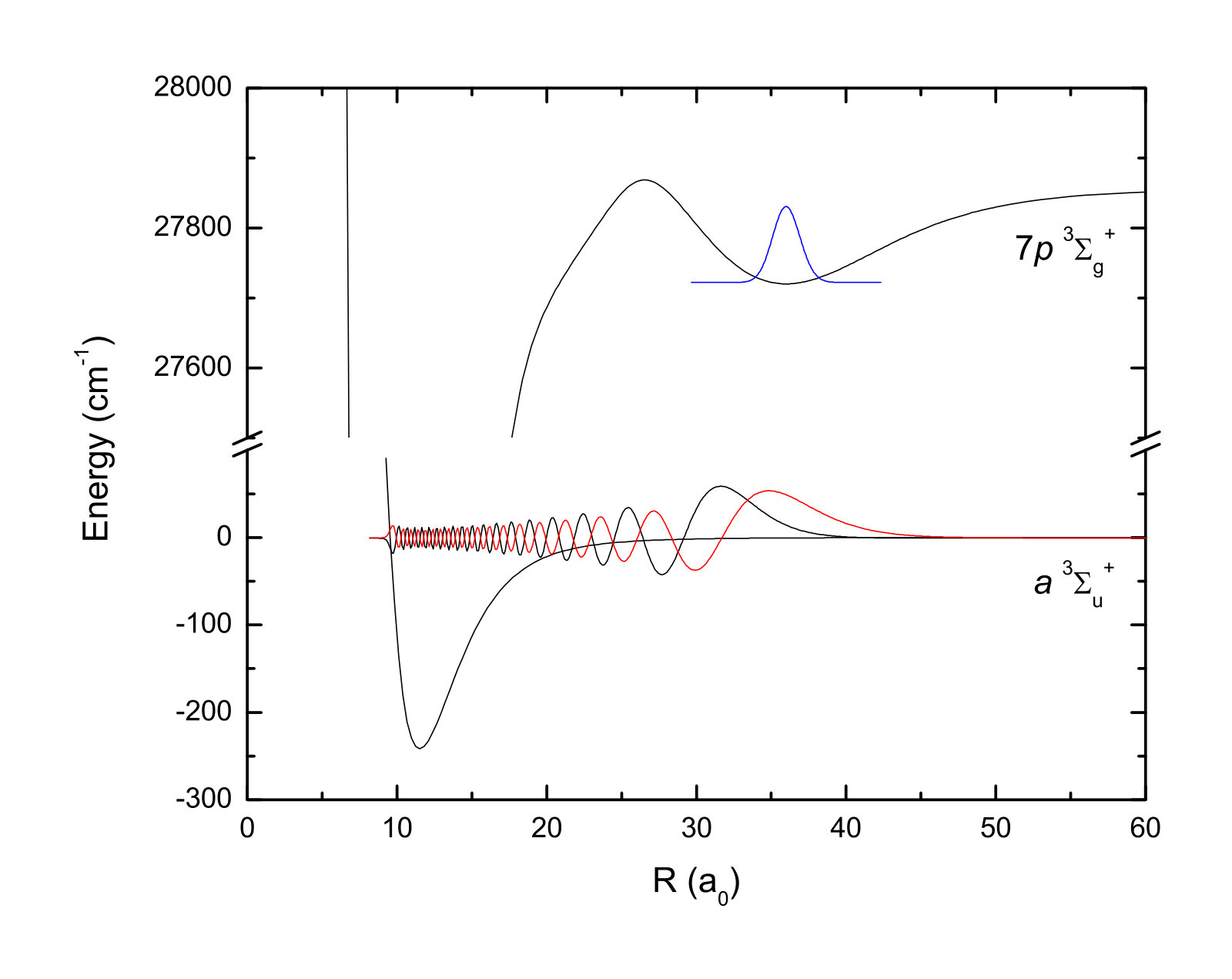 Figure 13