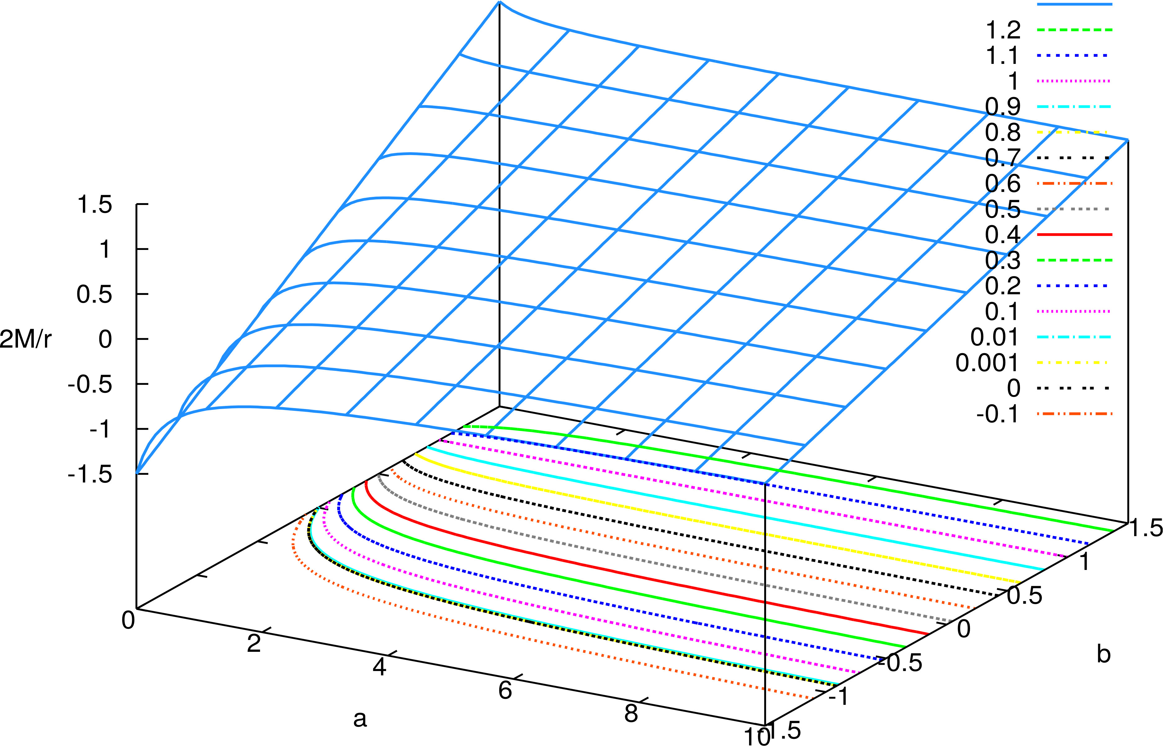 Figure 14