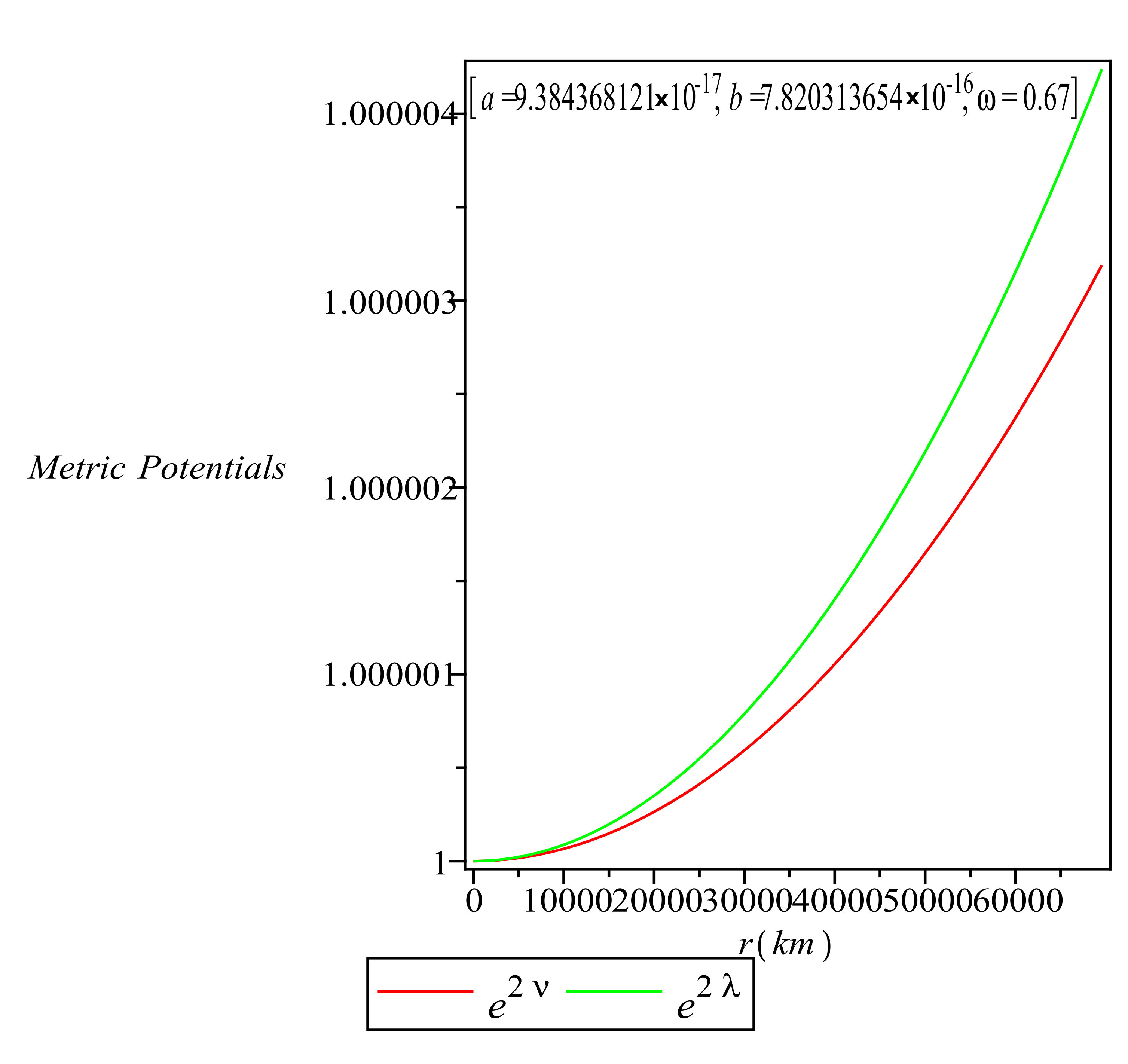 Figure 17