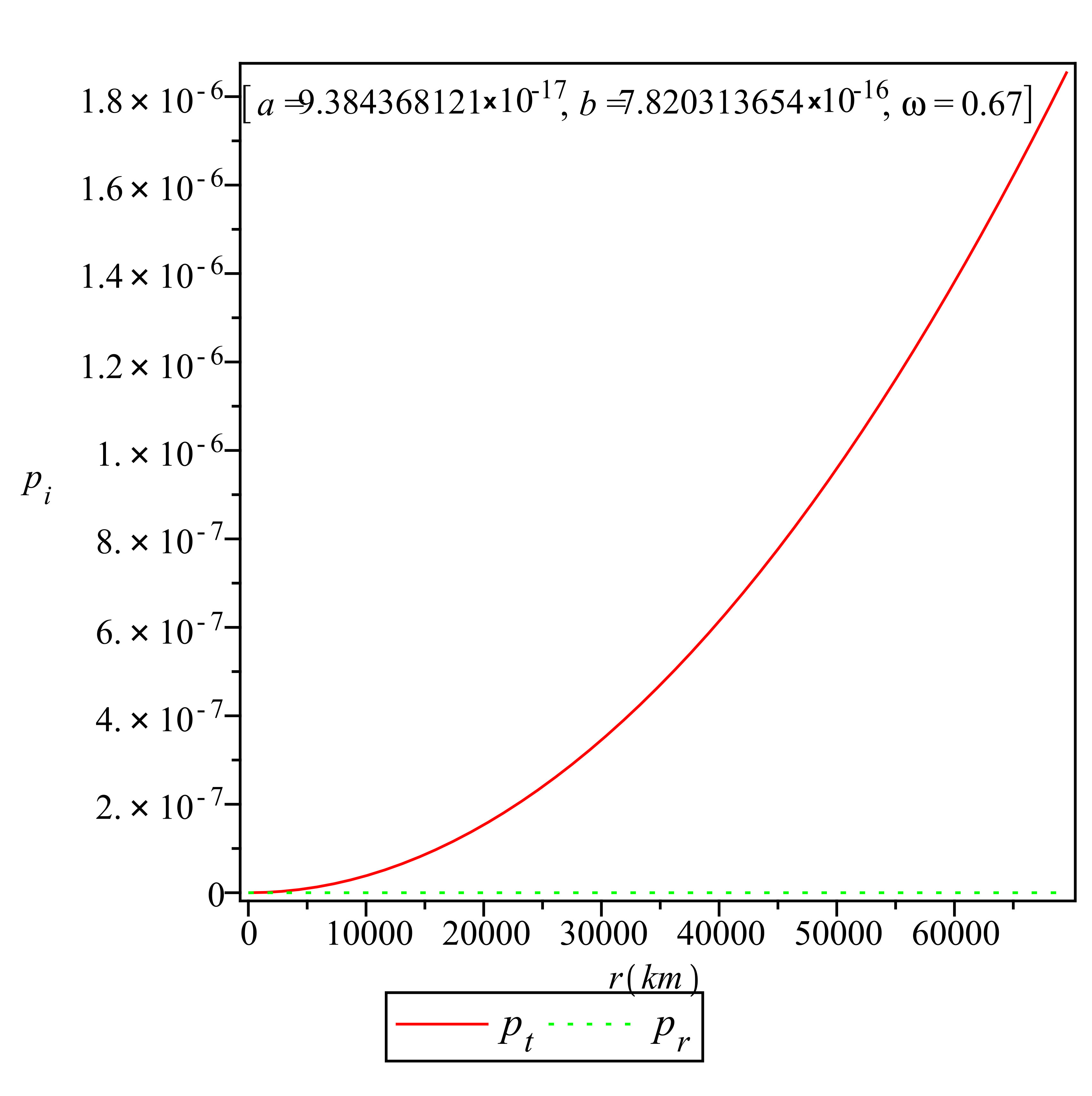 Figure 18