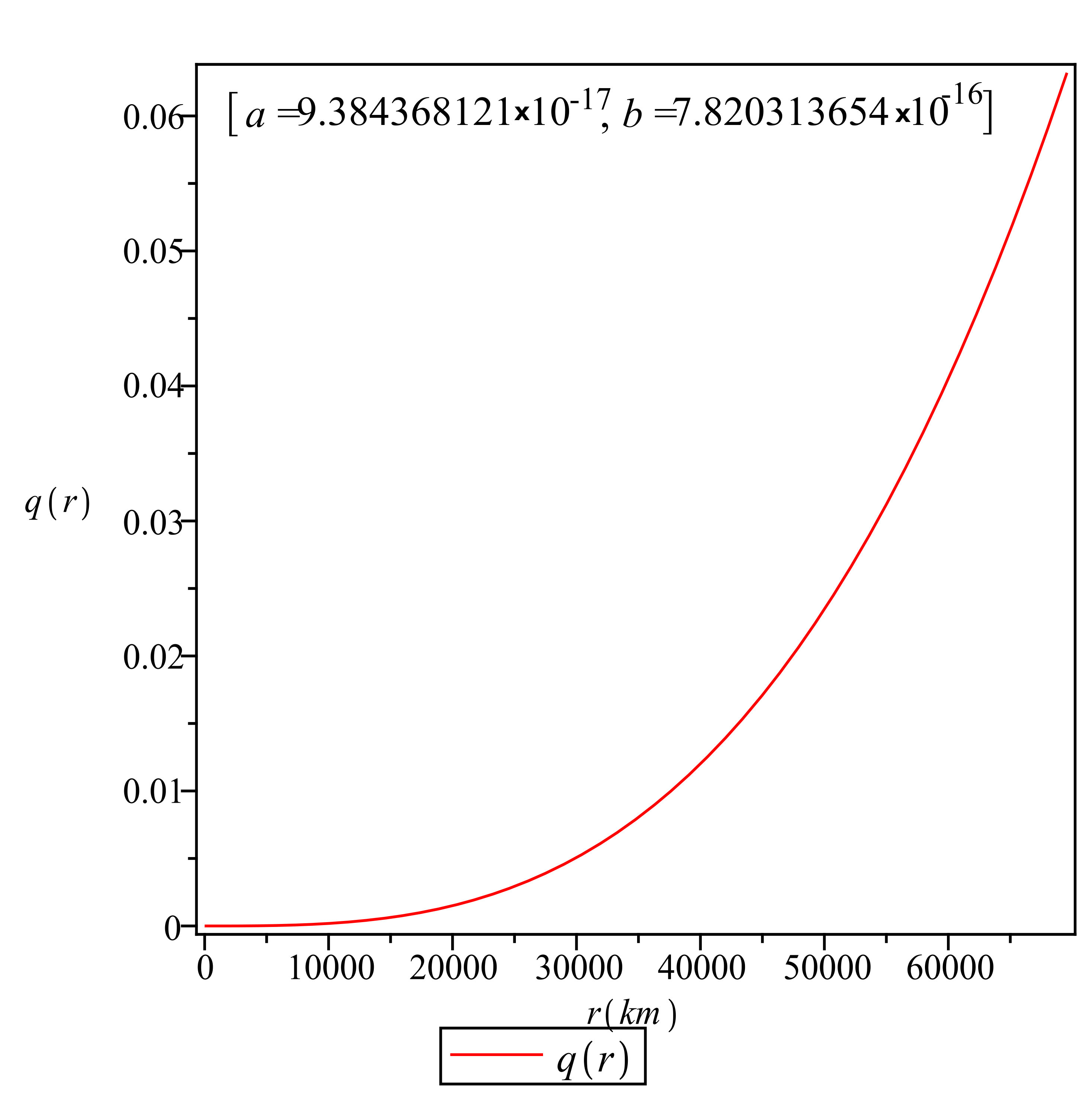 Figure 19