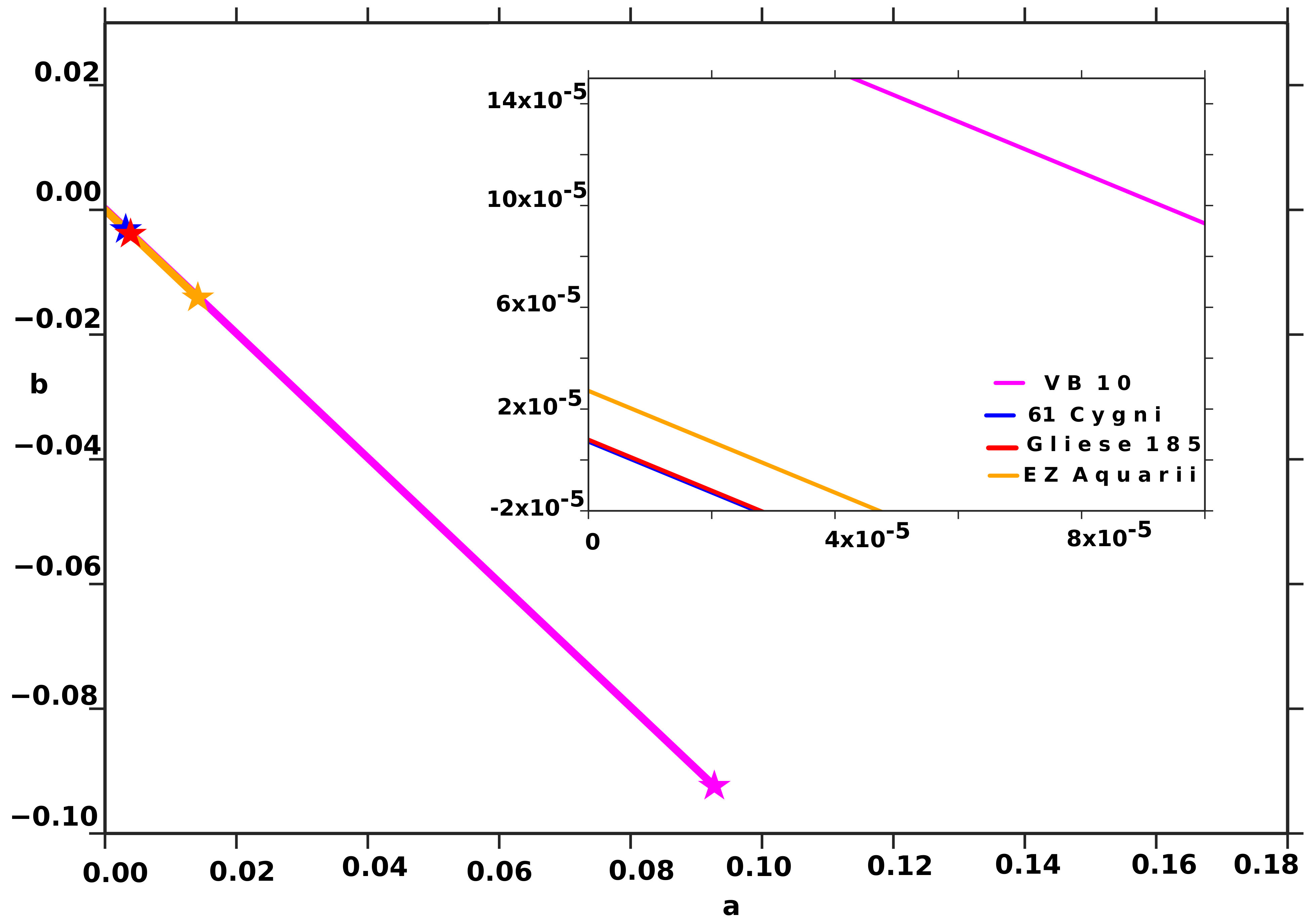 Figure 20