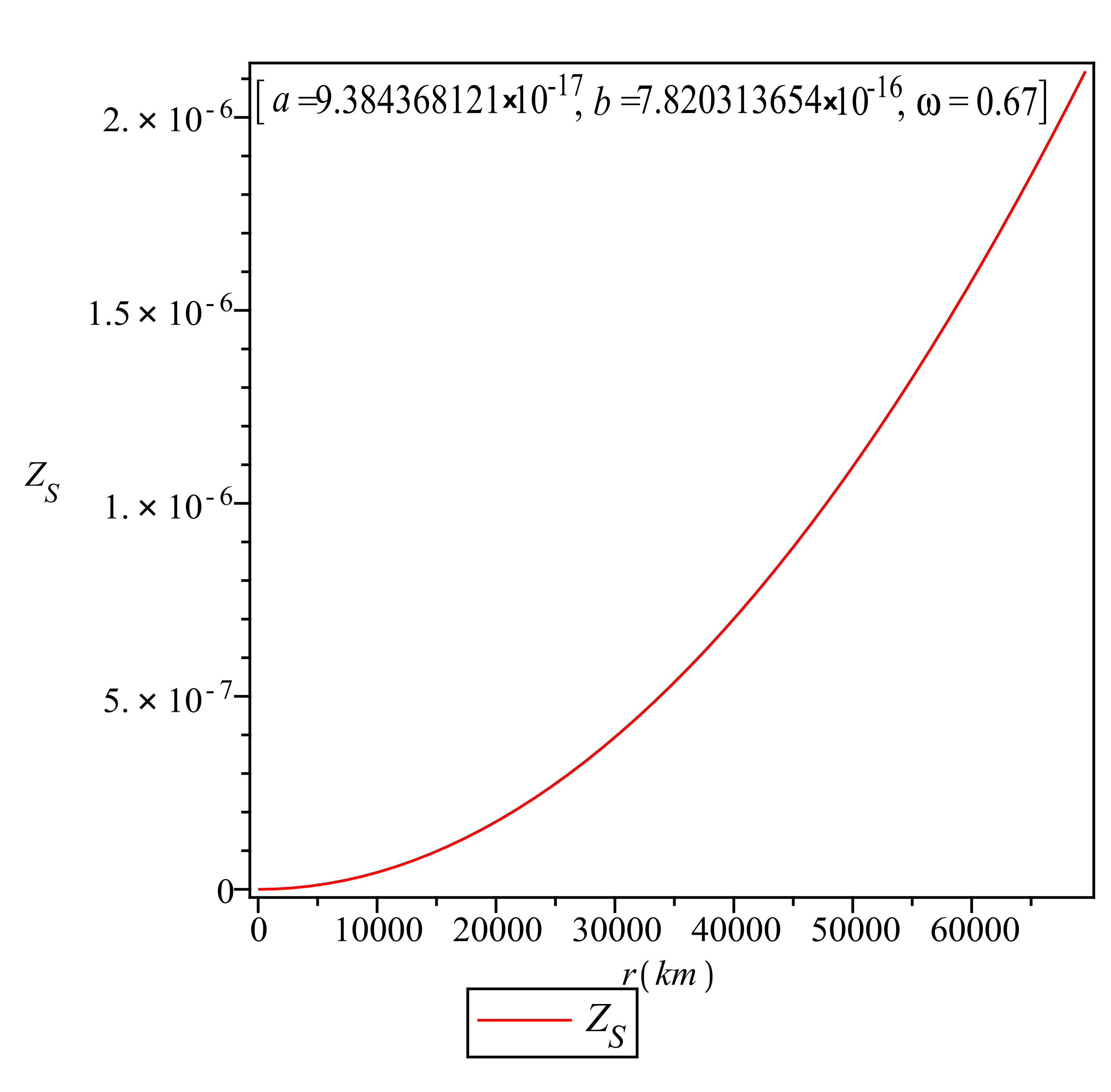 Figure 21