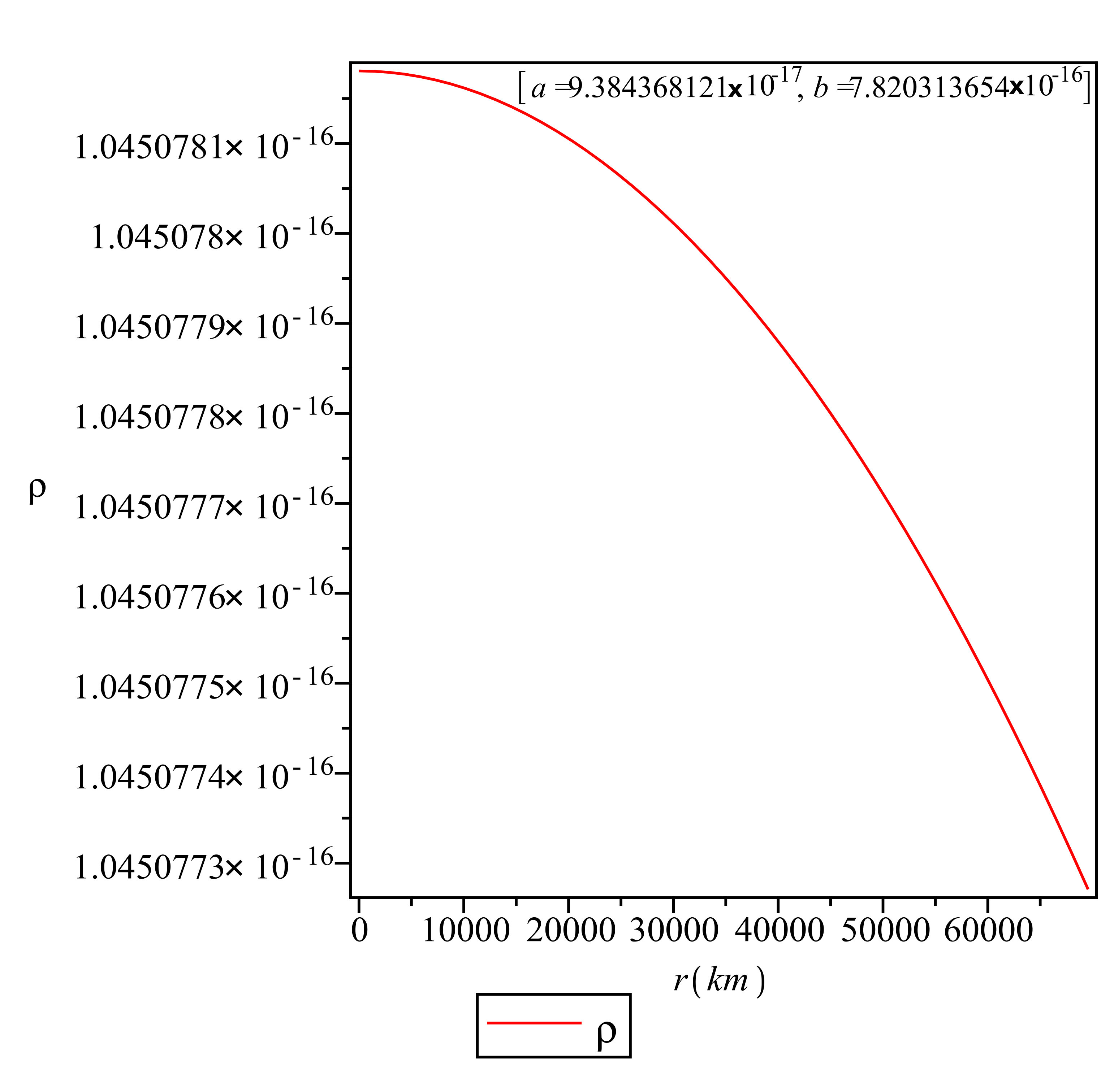 Figure 22