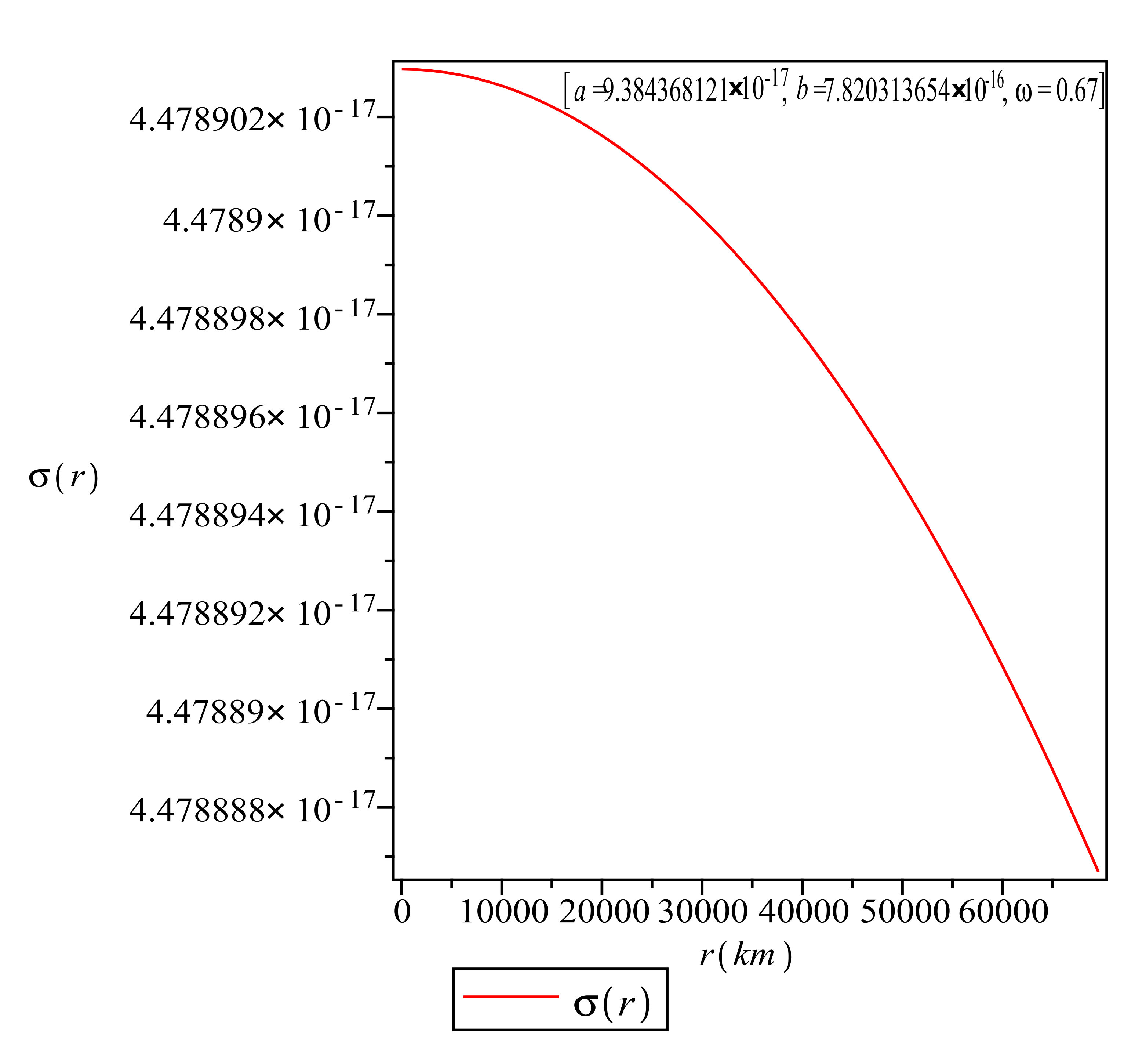 Figure 23