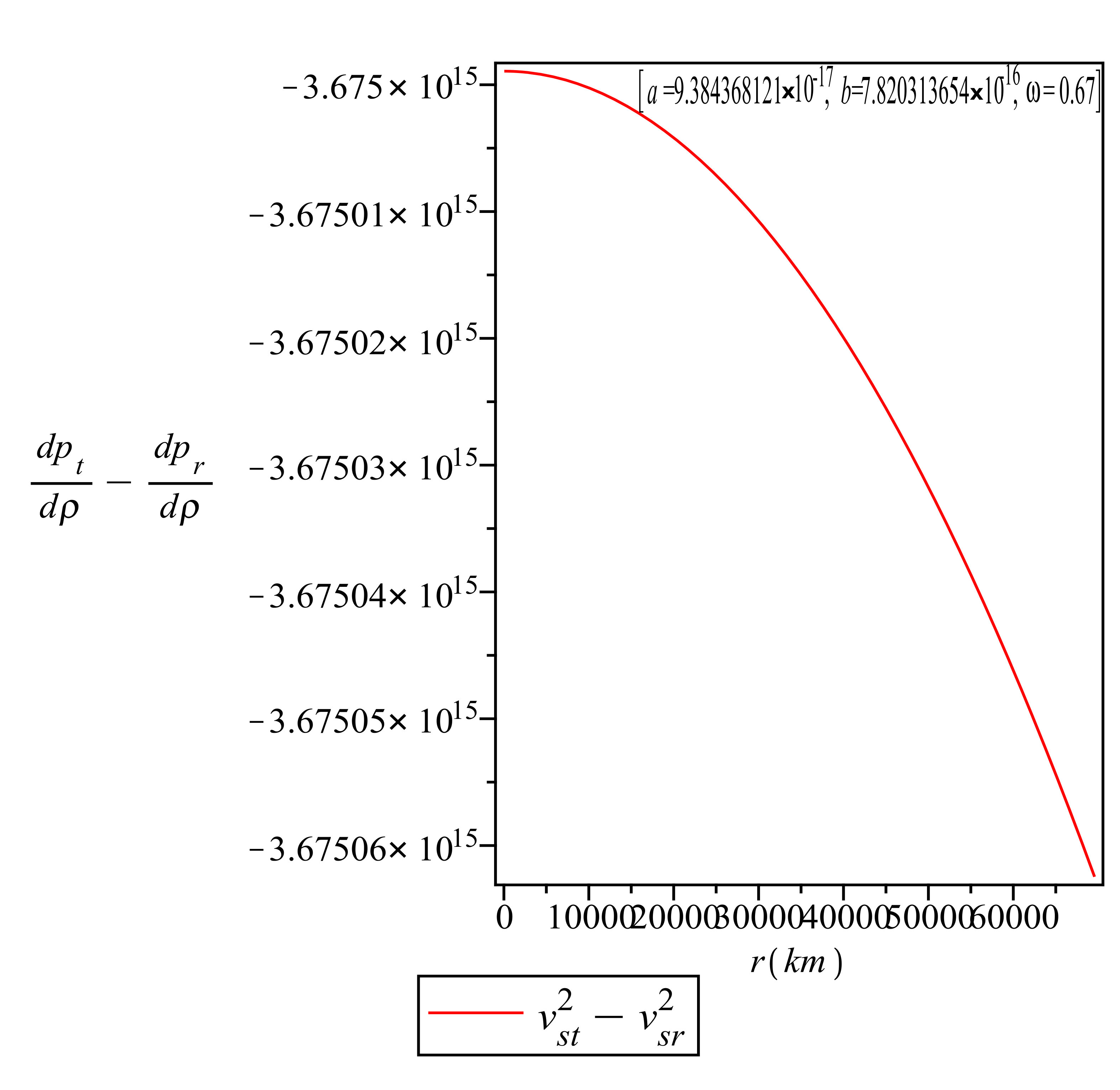 Figure 24
