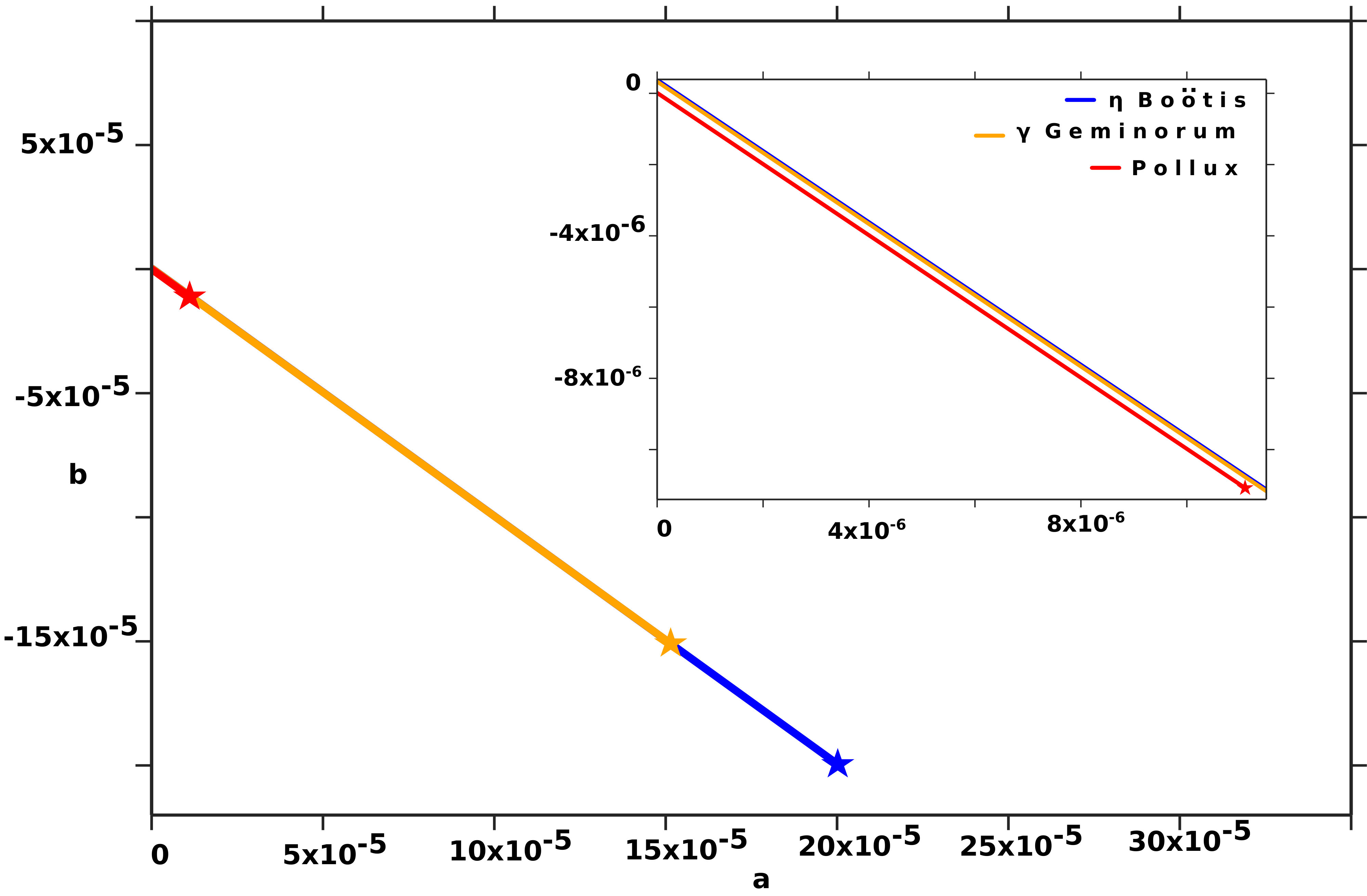 Figure 25