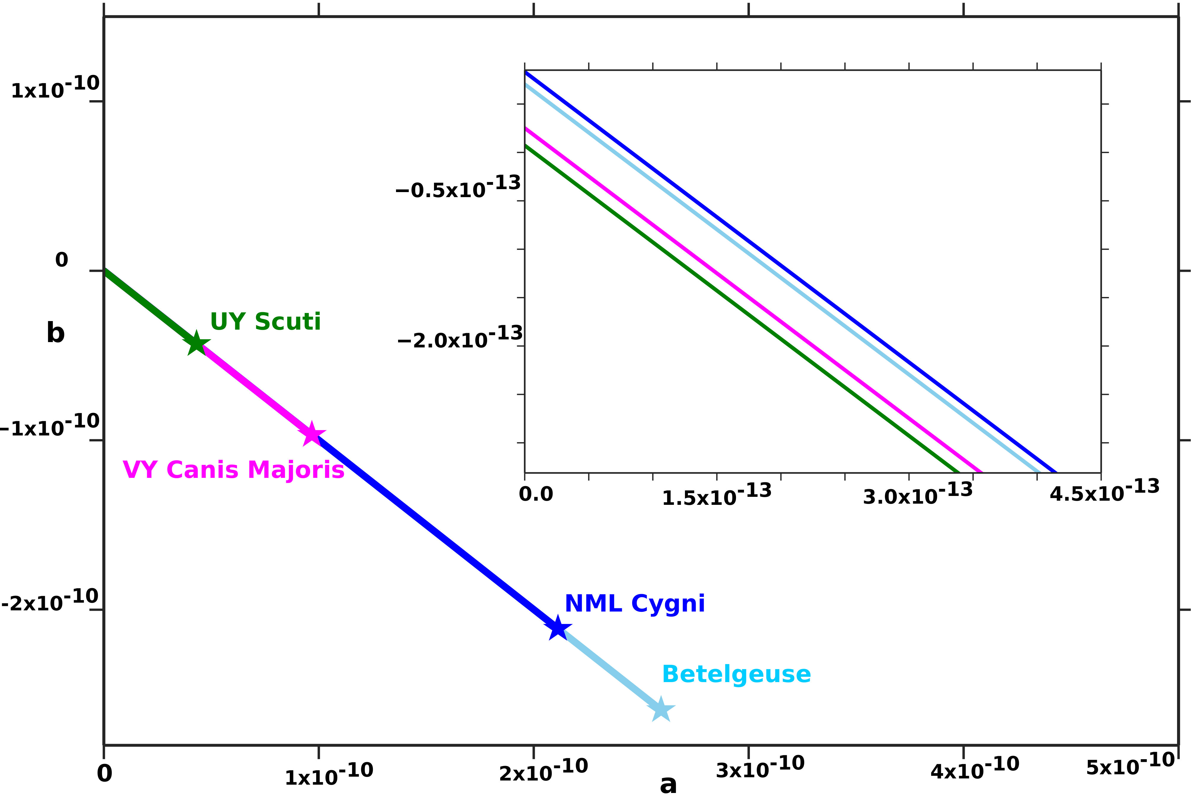 Figure 26
