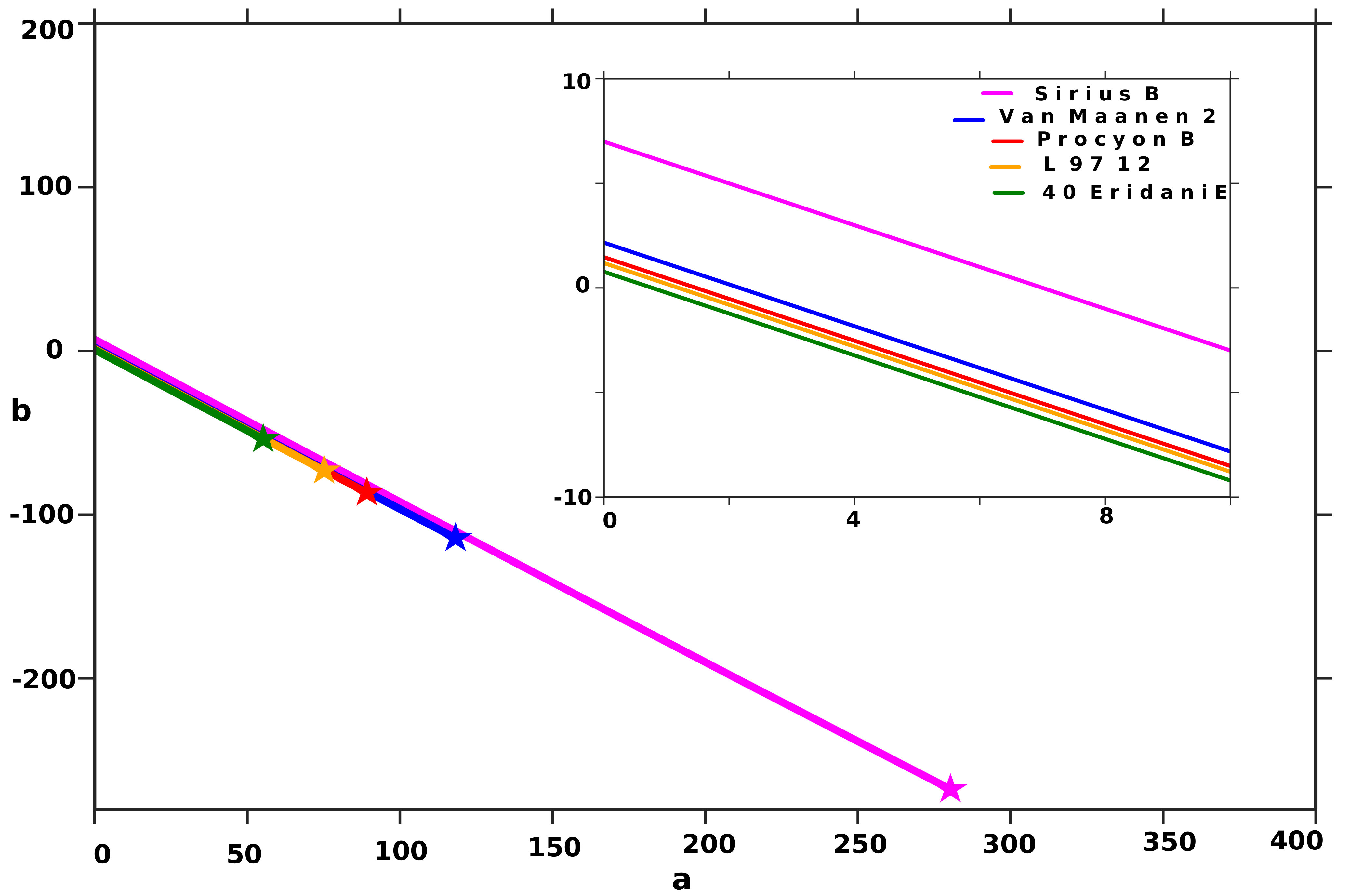 Figure 27