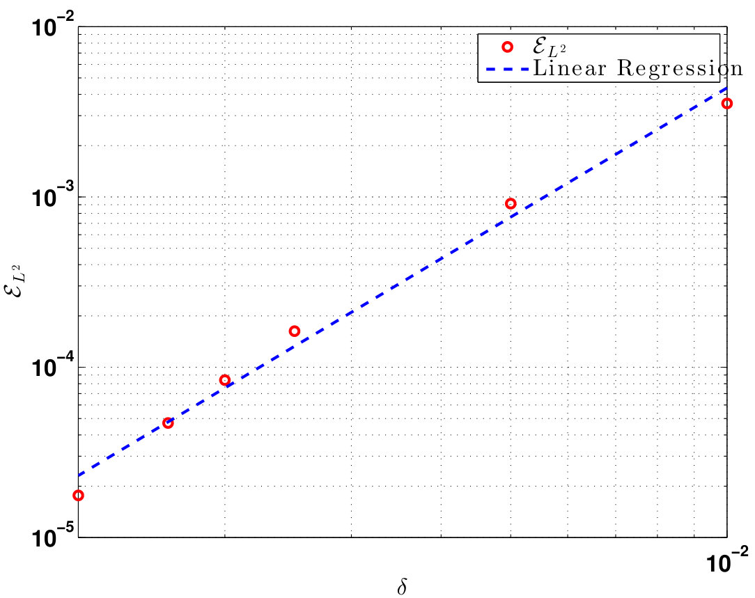Figure 15