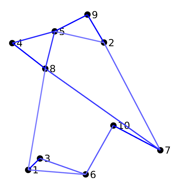 Figure 8