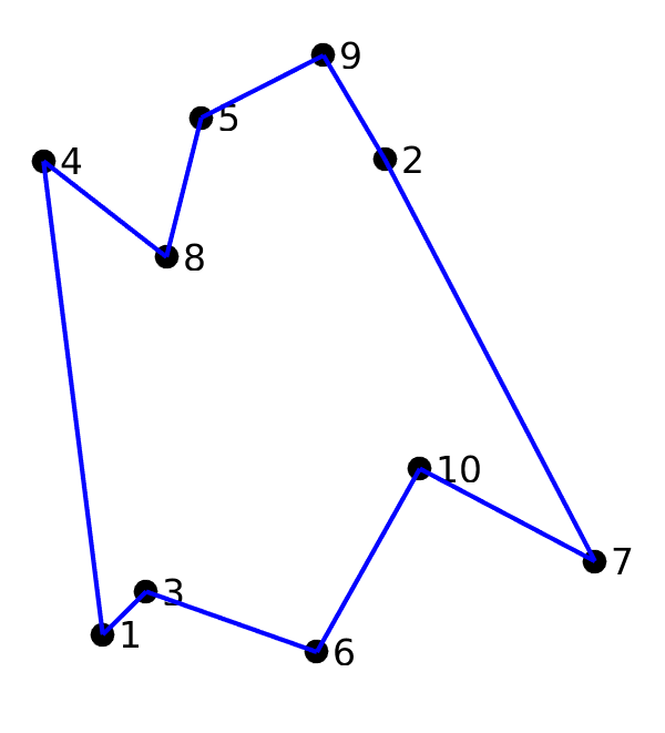 Figure 9