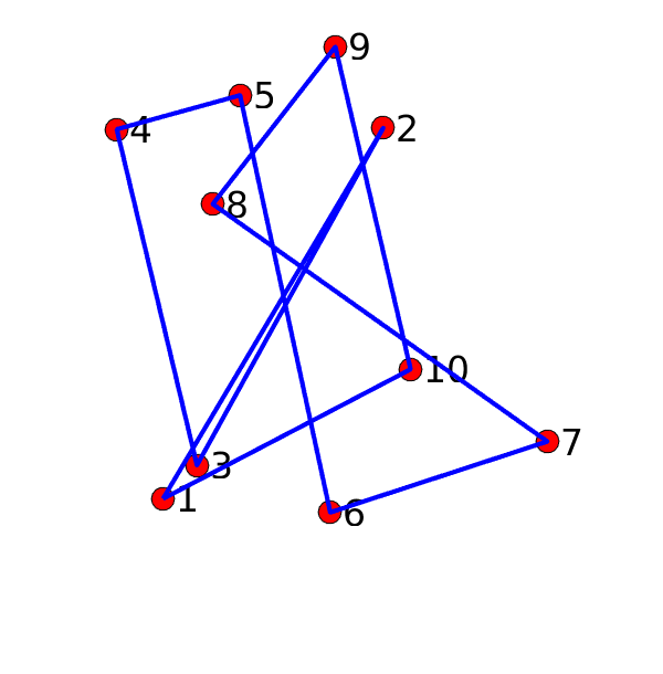 Figure 12