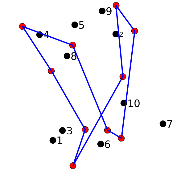 Figure 13