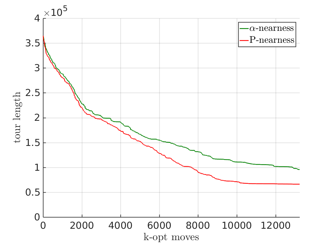 Figure 22