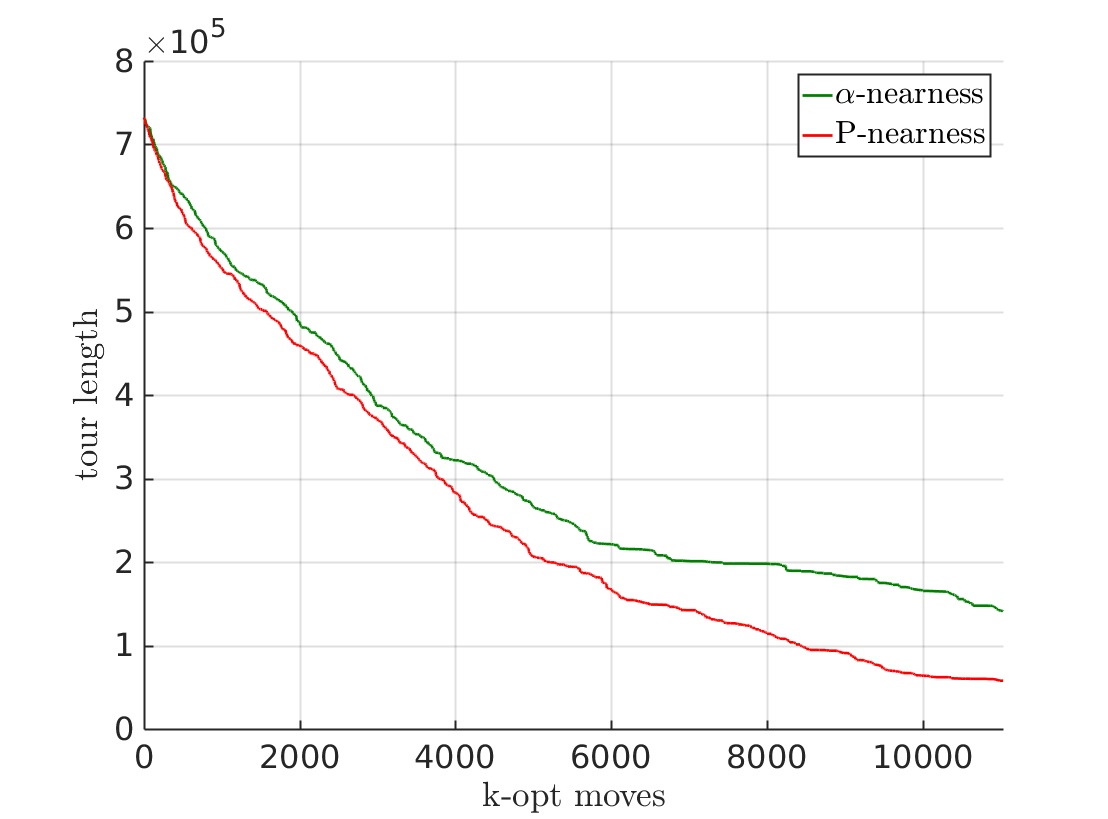 Figure 27