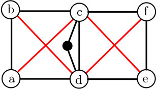 Figure 8