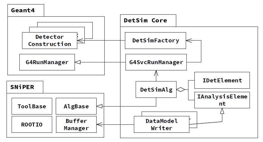 Figure 20