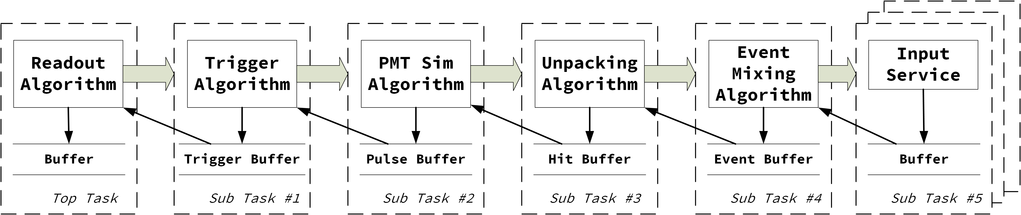 Figure 30