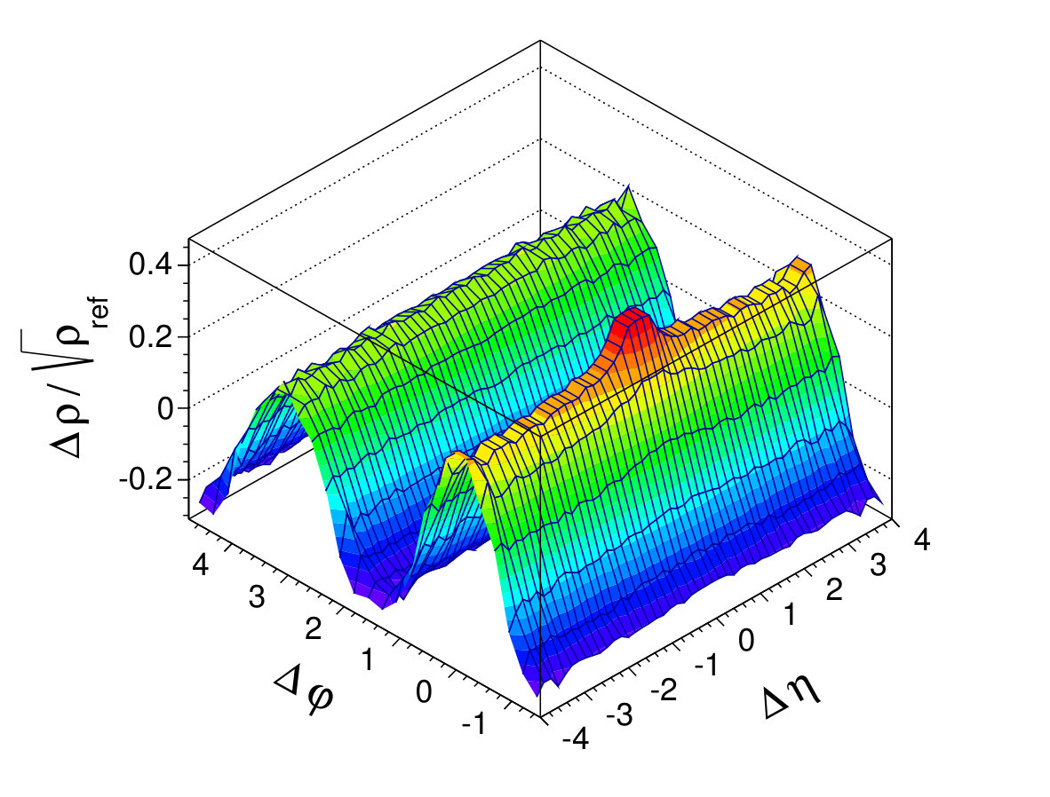 Figure 8